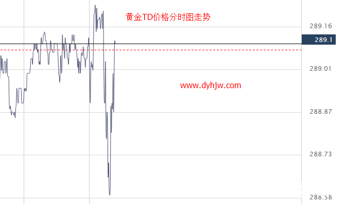 黄金TD