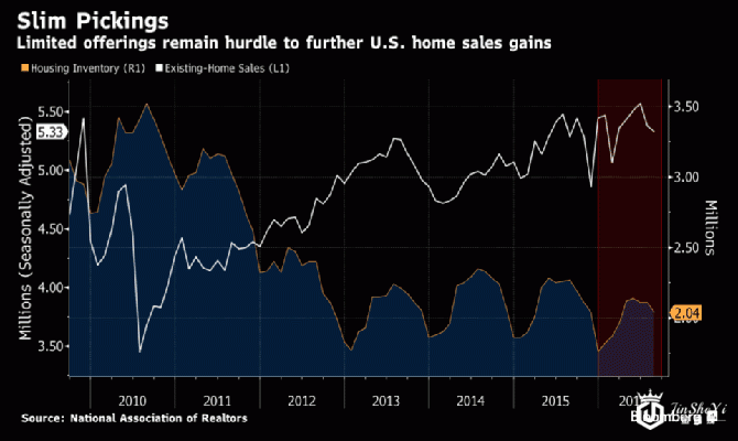 美国8月成屋销售下滑
