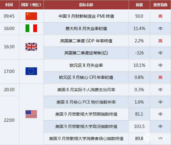 9月30日各个时段黄金交易提醒
