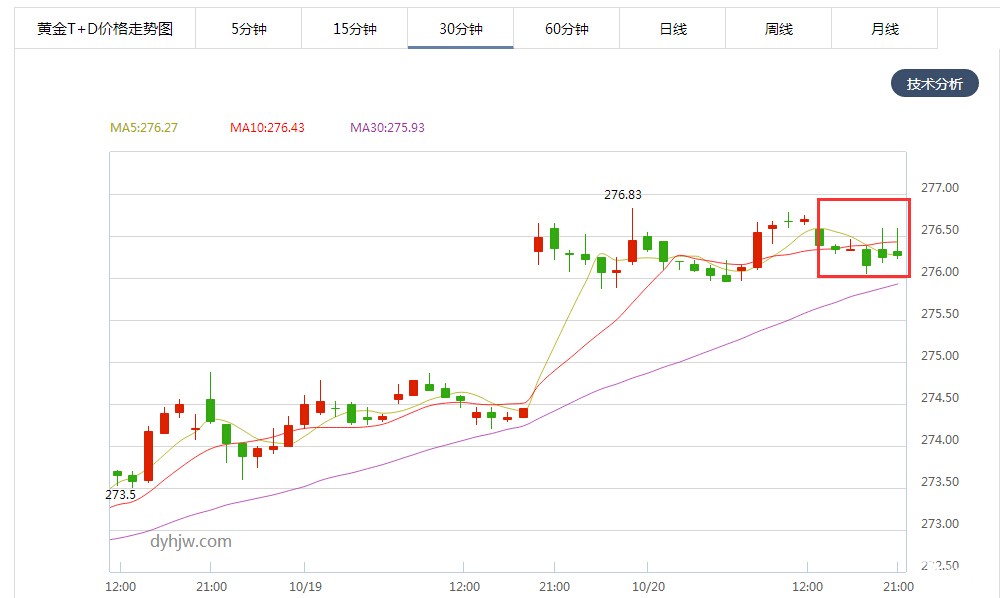 黄金TD价格30分钟走势图