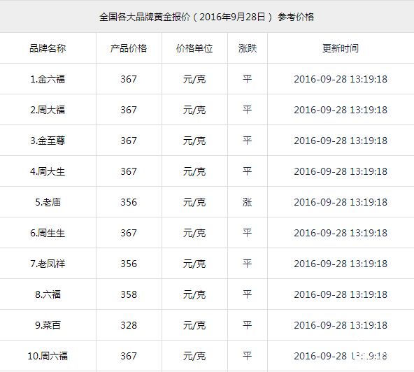 金价报价