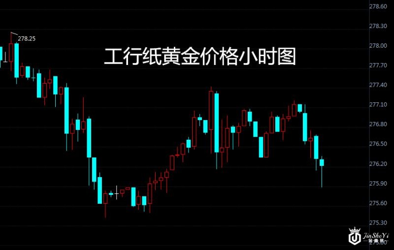 工行纸黄金价格小时图