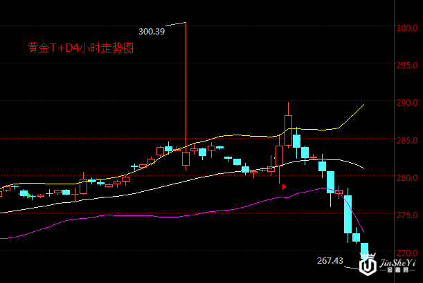 黄金T+D4小时走势图