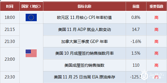 1480467061900848.png11月30日各个时段黄金交易提醒