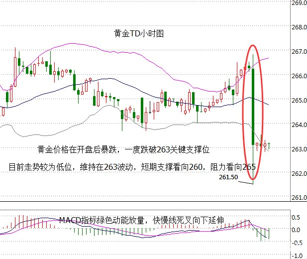 黄金TD小时图