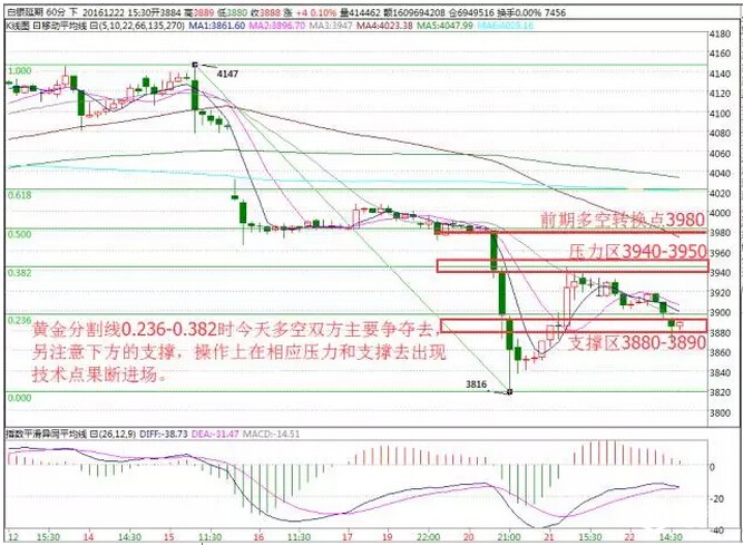 白银TD60分钟走势图