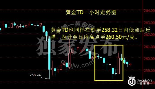 美元指数一小时图
