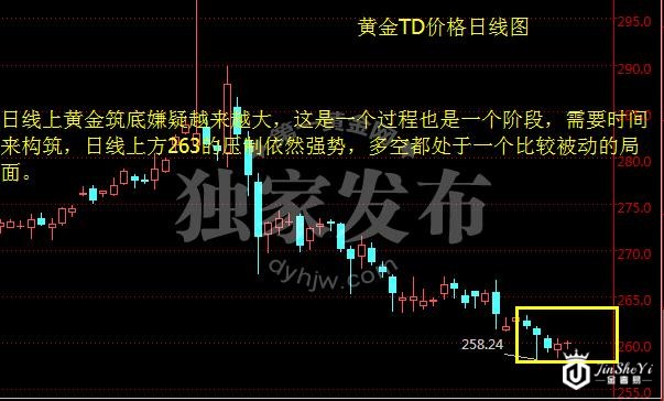 黄金TD价格日线图