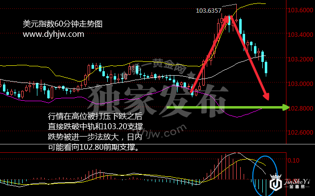 黄金上涨吹响反击号角 多头爆发金价剑指1150