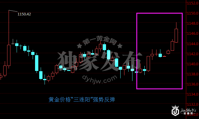 年末五大助力齐聚首 黄金价格反弹意料之中