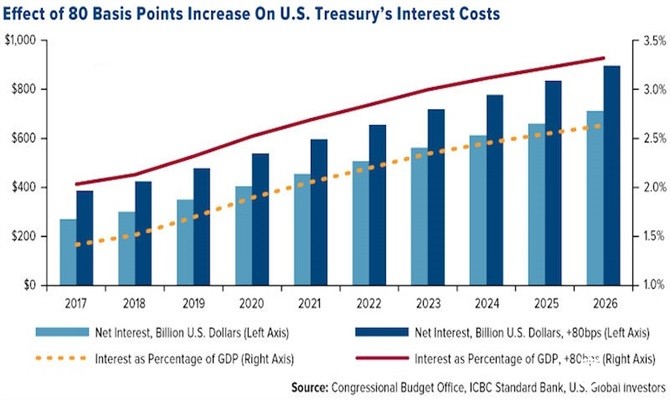 一文告诉你明年黄金价格为何将进一步上涨