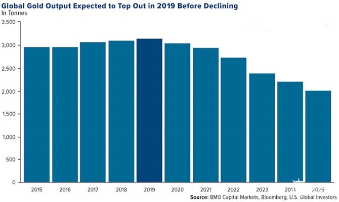 一文告诉你明年黄金价格为何将进一步上涨