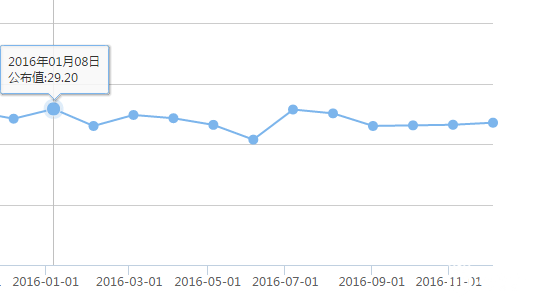 2016年全年非农数据
