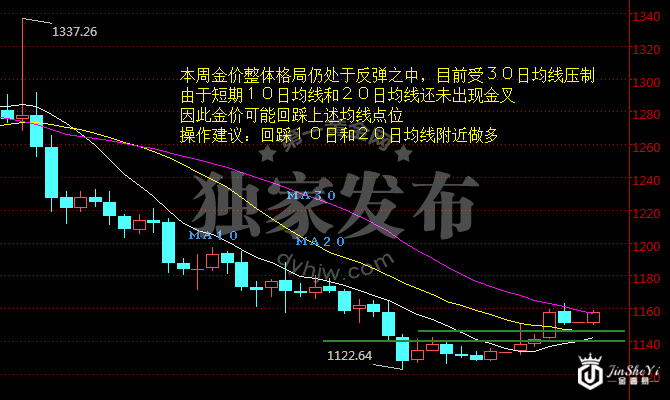 加息仍是悬在金价头顶的一把利剑 上涨真的无望了?