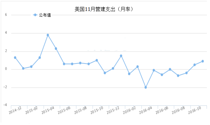 美数据大放异彩也难阻黄金价格反弹 这次特朗普算首功