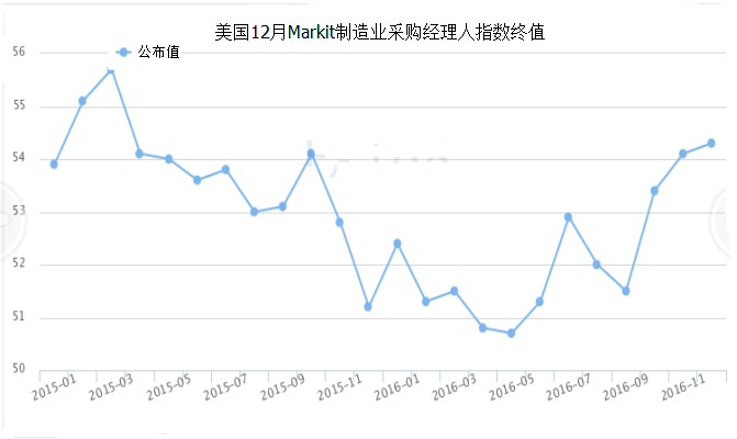 美数据大放异彩也难阻黄金价格反弹 这次特朗普算首功