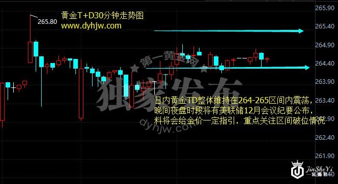 黄金TD30分钟走势图