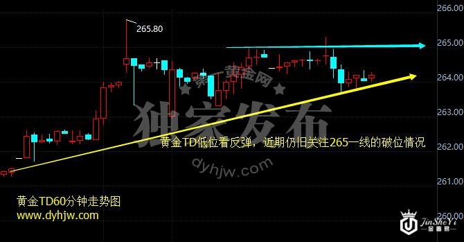 黄金TD60分钟走势图