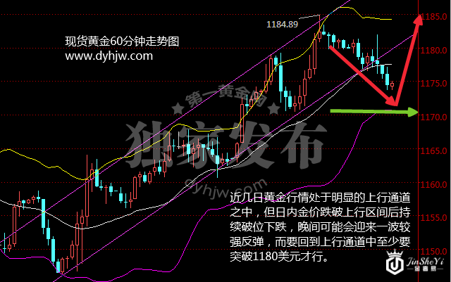 非农前夕金价突然下跌 隔夜数据透露了什么秘密?