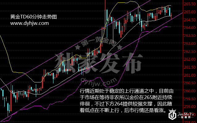 非农夜黄金TD如何操作？今日黄金走势已告诉你答案