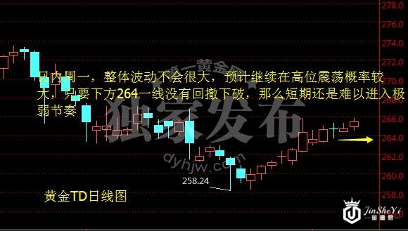 黄金TD日线图