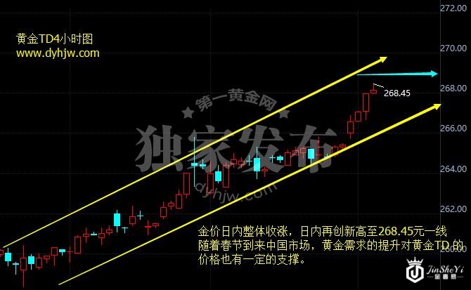 黄金TD4小时走势图