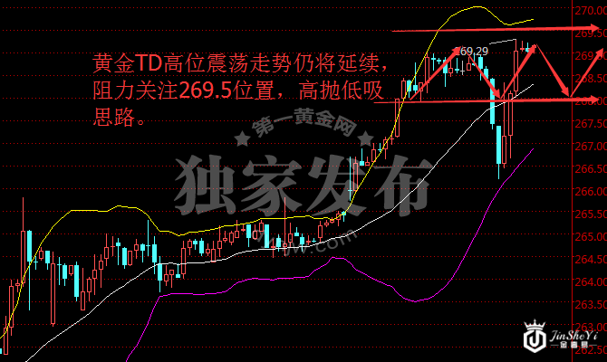 黄金TD一小时走势图