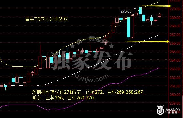 美汇英镑一小时走势图