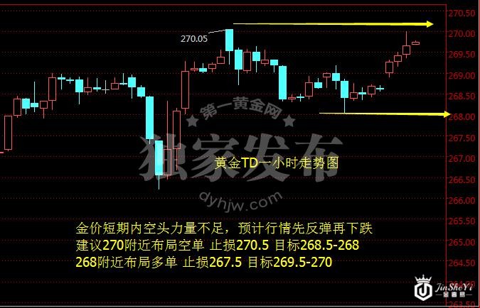 黄金TD一小时走势图