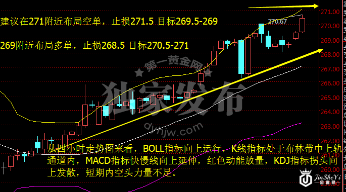 黄金TD四小时走势图