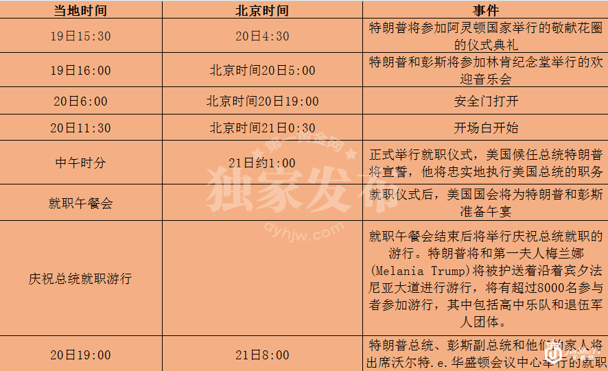 特朗普就职典礼日程