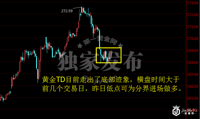 黄金TD一小时走势图