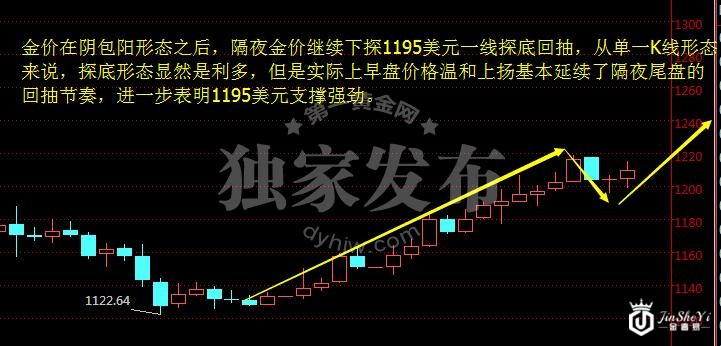 现货黄金日线图