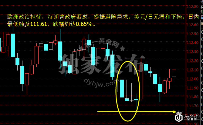 美元/日元小时图