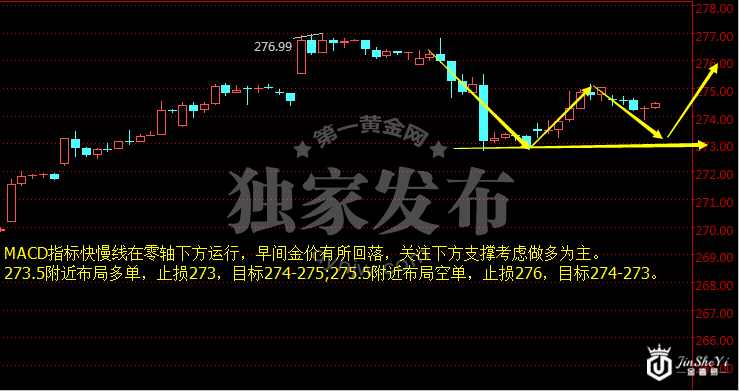 黄金TD一小时走势图