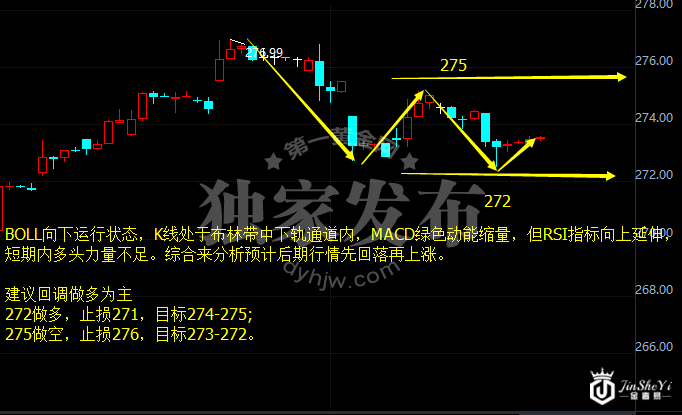 黄金TD两小时走势图