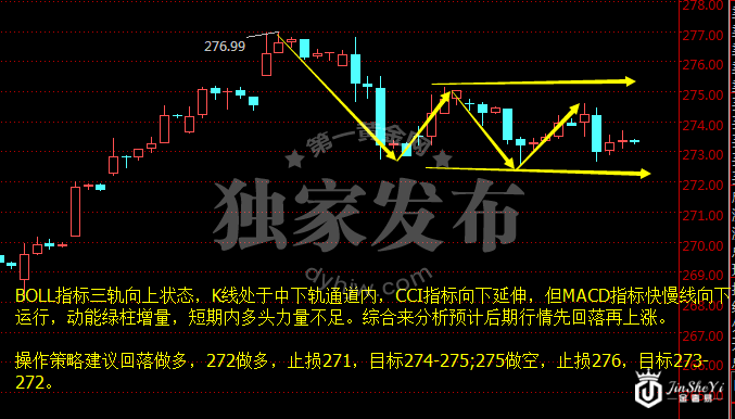 黄金TD两小时走势图