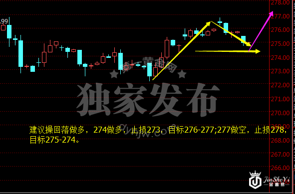 黄金TD120分钟走势图
