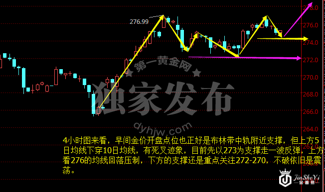 黄金TD四小时走势图