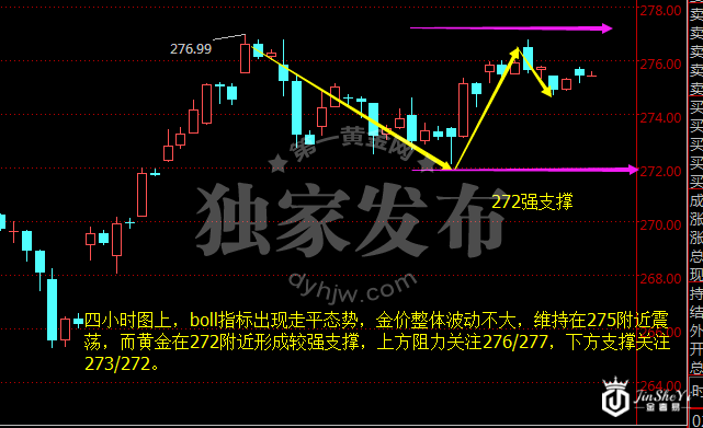 黄金TD四小时走势图