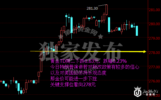 黄金TD走势图