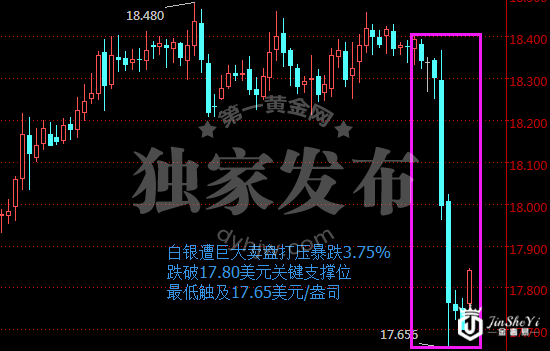 现货白银120分钟走势图