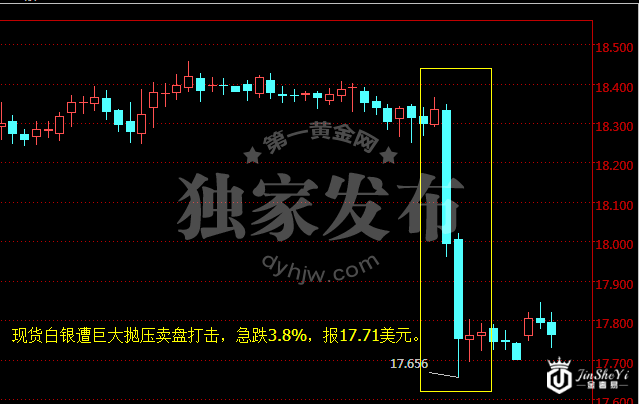 现货白银小时图
