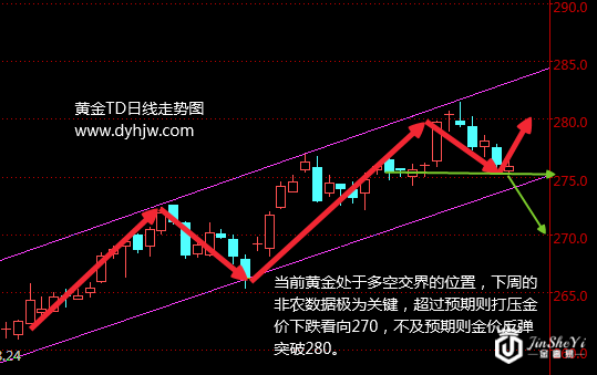 黄金TD走势图 黄金TD走势图