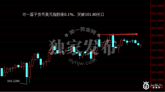 美元指数小时图