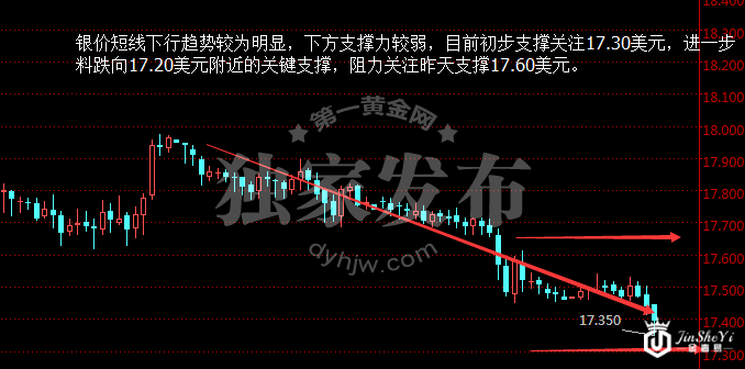 现货黄金小时图