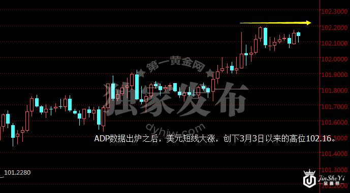 美元指数小时图