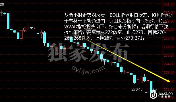 黄金TD两小时图