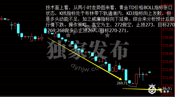 黄金TD两小时走势图