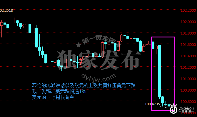 美指120分钟走势图